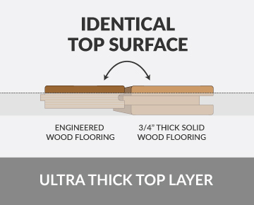 Ultra thick top layer provides lasting durability for generations