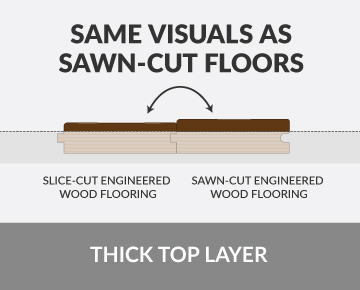 Hallmark Floors' sliced-cut engineered hardwood wear layer or top surface has the same grain pattern or visuals as sawn-cut floors.